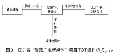 PPP模式在公共數(shù)字文化服務(wù)中的應(yīng)用 基于參與主體職能視角的數(shù)字文化創(chuàng)意內(nèi)容應(yīng)用服務(wù)
