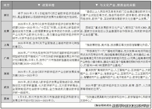 數(shù)字經(jīng)濟(jì)新賽道上文化產(chǎn)業(yè)機(jī)遇有這些 數(shù)字文化創(chuàng)意內(nèi)容應(yīng)用服務(wù)